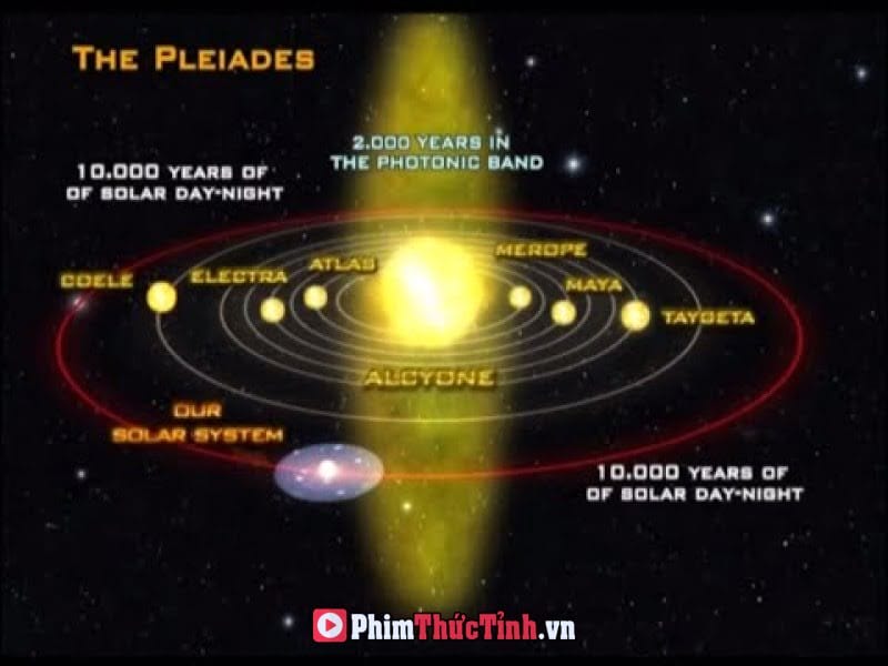 Alcyon Pleiades 1: Thời Kỳ Hoàng Kim, Sự Kiện 21-12-2012